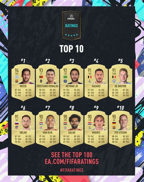 fifa 20 top 100 players.